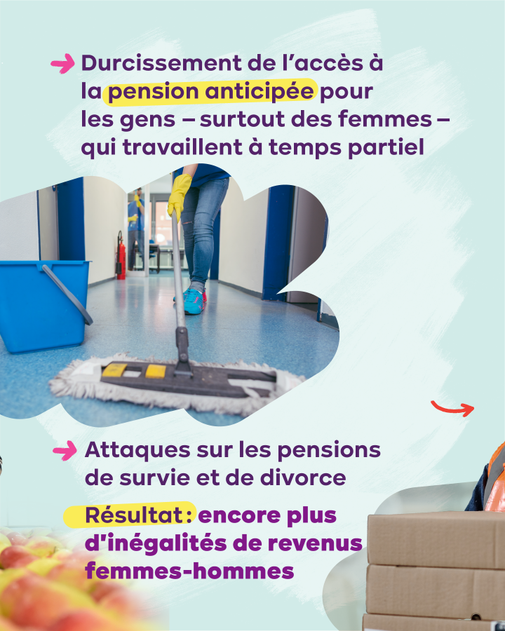 Slide 3:  2. Durcissement de l’accès à la pension anticipée pour les gens – surtout des femmes - qui travaillent à temps partiel 3. Slide 3:  2. Attaques sur les pensions de survie et de divorce.  Résultat : encore plus d'inégalités de revenus
