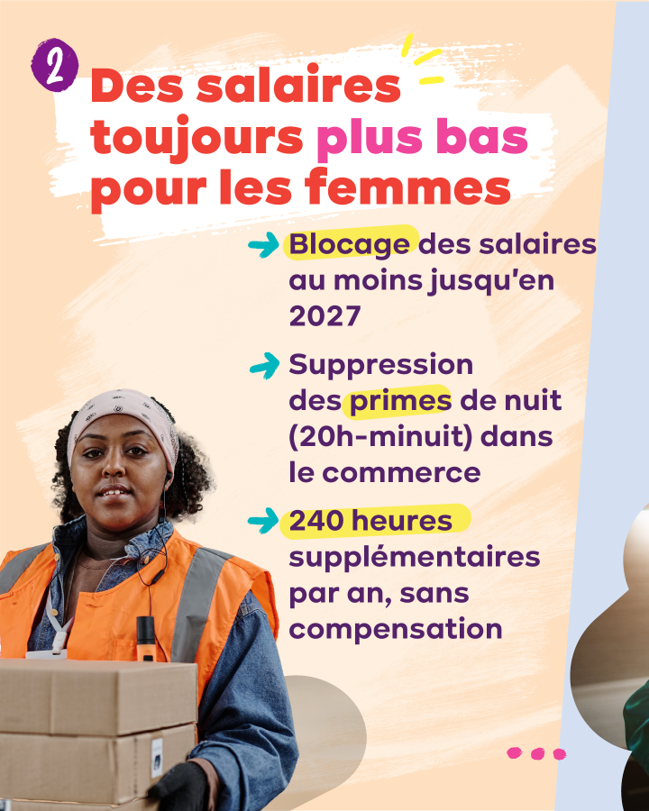 Des salaires toujours plus bas pour les femmes - Blocage des salaires au moins jusqu'en 2027 - Suppression des primes de nuit entre 20h et minuit dans le commerce - 240 heures supplémentaires par an, sans compensation 